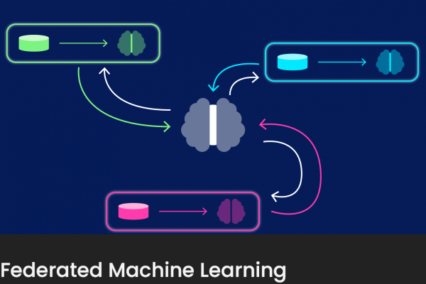 Federated Machine Learning